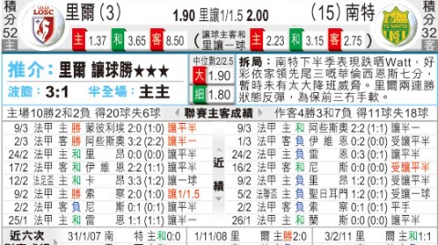 南特VS里尔！保级死磕冲欧冠，谁主沉浮？——法甲关键战前瞻
