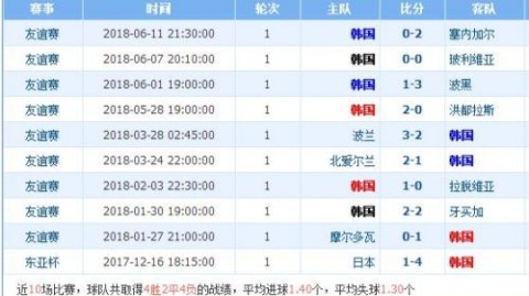 挪威vs瑞典预测比分：北欧德比冷门在即？残阵对决谁能笑到最后？