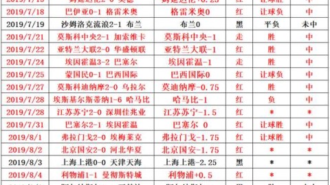 海港VS重庆！残阵卫冕冠军决战黑马，谁能终结悬念？——中超第7轮前瞻