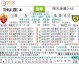 罗马对切沃比分预测：菜鸟主帅齐沃率队战旧主，意甲前四梦还剩几成？