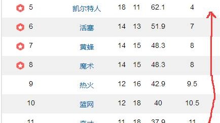3.4猛龙vs活塞比分预测：45胜VS40胜，东部榜首对战季后赛边缘球队谁更强？