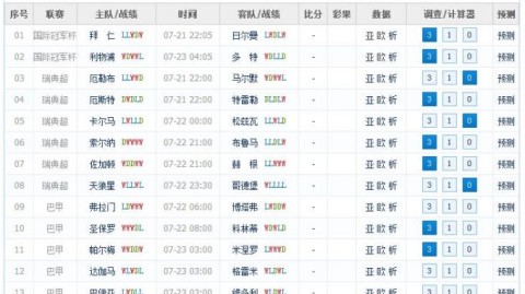 巴西甲榜首硬仗！帕尔梅拉斯主场迎敌能否延续全胜？