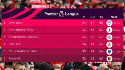 英超天王山之战！曼城VS阿森纳，残阵对决谁能夺命一击？——赛事前瞻