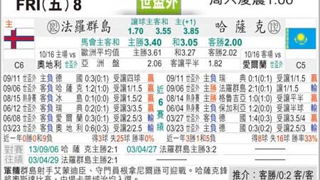 法罗群岛VS西班牙！兼职军团挑战欧洲冠军，黑马奇迹能否延续？