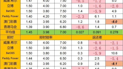 法甲生死战！马赛残阵冲欧冠，昂热保级续命——全面拆解谁能笑到最后