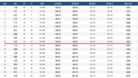 nba季后赛前瞻：火勇恩怨再续，避勇比克勇更重要？