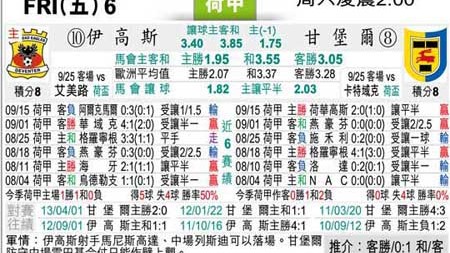 坎布尔比分预测：主场收官战能否以胜利献礼升级庆典？