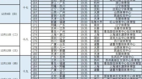 cba季后赛附加赛广东内线深度不足是最大的缺点
