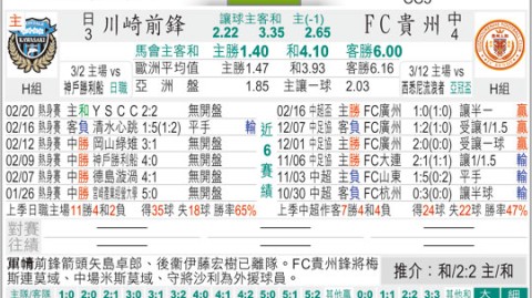 川崎前锋比分预测  残阵防线PK换帅疑云，东区抢分战谁能笑到最后？