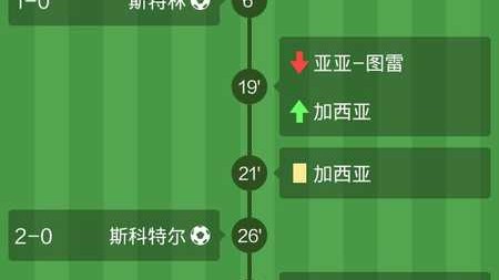 英超-27赛季第1轮前瞻：89天休首战暗藏5大爆冷隐患