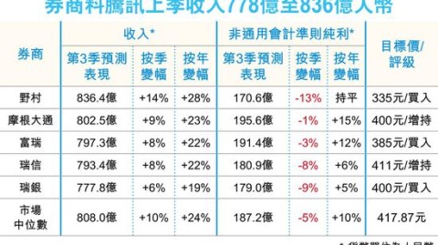英格兰VS巴拿马比分预测：世界杯再相逢，三狮军团完美征程遇上中北美挑战者