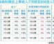 英格兰VS巴拿马比分预测：世界杯再相逢，三狮军团完美征程遇上中北美挑战者