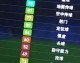 2026球员数据全景解析：凯恩登顶射手王、文班亚马开启新时代