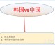 韩国中国比分预测分析：0-3悬殊终局？残阵国足远征首尔能否续命奇迹？