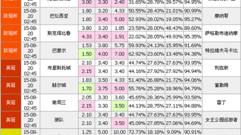 竟猜足球比分预测投注 + NPFL三路争冠悬念打出终局能否问鼎？
