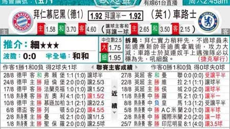 拜仁VS切尔西欧冠前瞻！凯恩PK蓝军残阵，世俱杯冠军能否复仇？