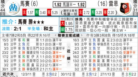 雷恩与马赛足球比分预测：欧战资格直接对话，谁将抢占先机？