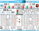 雷恩与马赛足球比分预测：欧战资格直接对话，谁将抢占先机？