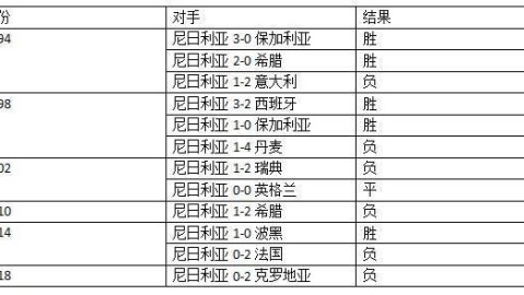 法国VS尼日利亚！残阵练兵+战术博弈，高卢雄鸡能否复仇非洲雄鹰？——世界杯前哨战前瞻
