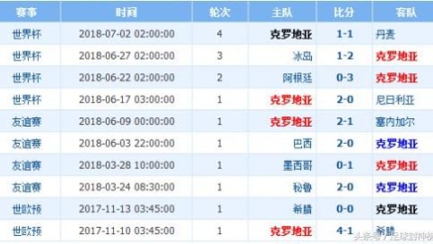 阿尔及利亚VS俄罗斯！伤病满营+新阵试水，沙漠之狐能否阻击北极熊？——国际友谊赛前瞻