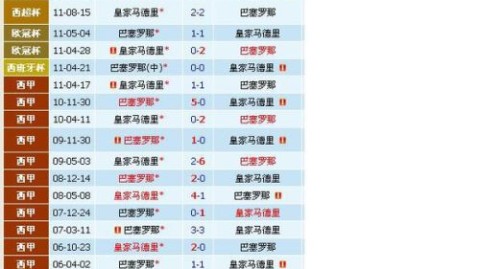 皇马VS巴萨国家德比前瞻：残阵对决，谁能绝境破局？