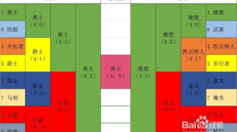 nba比分预测群：残阵湖人能否延续2-0奇迹？