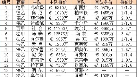南锡对勒芒比分预测：17分鸿沟能否在皮科特球场跨越？