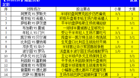 足彩18144比分预测：收官夜五大悬念齐揭晓，谁能笑到最后？