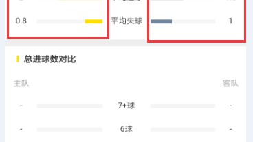 足球比分预测核心逻辑！从数据到概率，一篇看懂赛果走向——全维度实战指南