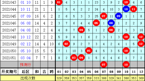 太阳VS雷霆！联盟第一遇最强黑马，残阵太阳能否客场爆冷？——NBA季后赛G1前瞻
