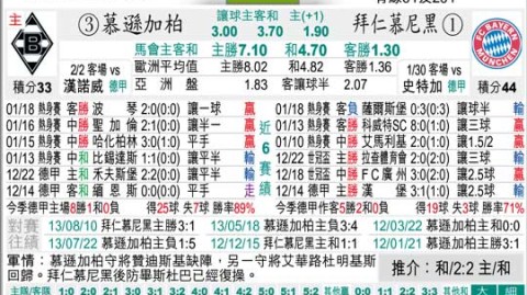 门兴与拜仁比分预测：冠军vs保级，普鲁士公园能否成为德甲榜首的绊脚石？