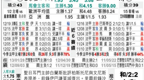 巴黎圣日耳曼VS里尔比分预测：欧冠失意者的对决，大巴黎主场能否复仇？