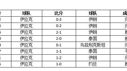 伊拉克对战越南比分预测：五连败阴影下，越南10连胜盛势能否打破宿命？
