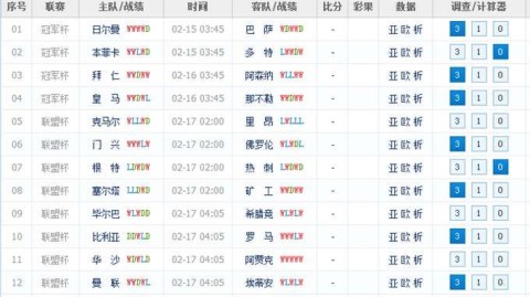 阿森纳拜仁比分预测：欧冠双雄若会师决赛，谁能笑到最后？