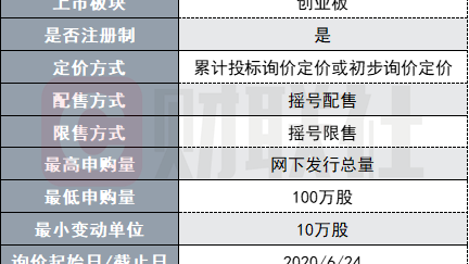 彩客网篮球比分预测：湖人残阵2-0领先火箭，G3数据模型看好火箭破釜沉舟？