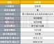 彩客网篮球比分预测：湖人残阵2-0领先火箭，G3数据模型看好火箭破釜沉舟？