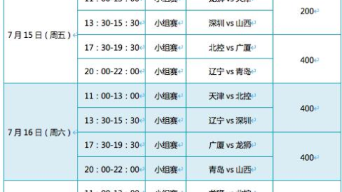 辽篮第9闯入附加赛战山东新赛季黑变局卫冕冠军怕失守2026年