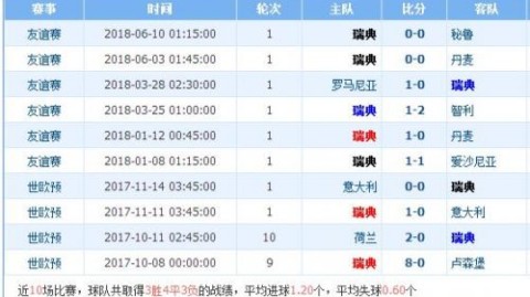 约旦韩国比分预测：孙兴慜的自我证明之战，太极虎能否守住榜首？