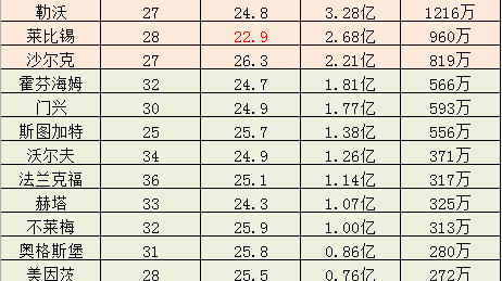 德甲前瞻：卫冕冠军换血迎首战
