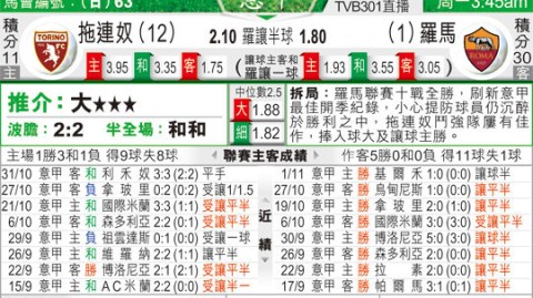 罗马与都灵足球比分预测：欧战夜连遭三杀，“红狼”客场复仇能否破局？