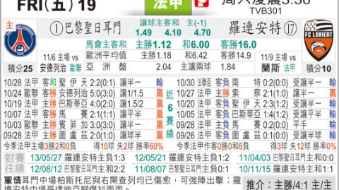 里昂巴黎圣比分预测  残阵出击+复仇悬念，法甲焦点战谁能笑到最后？