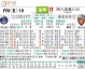 里昂巴黎圣比分预测  残阵出击+复仇悬念，法甲焦点战谁能笑到最后？