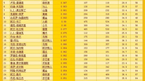2025-26赛季nba12月赛程：马刺7连胜搅局圣诞
