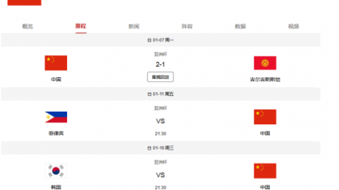 中韩世预赛再相遇！残阵攻防谁能打破僵局？