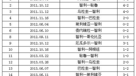 打球比分预测：10场不败VS榜首领跑，华沙军团客场征途难易？
