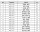打球比分预测：10场不败VS榜首领跑，华沙军团客场征途难易？