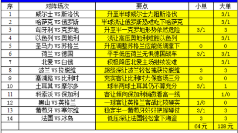 哈萨克斯坦VS苏格兰！鱼腩主场迎战豪门，谁能上演逆袭？——赛事前瞻